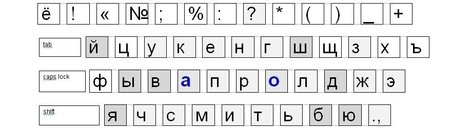 Russian keyboard